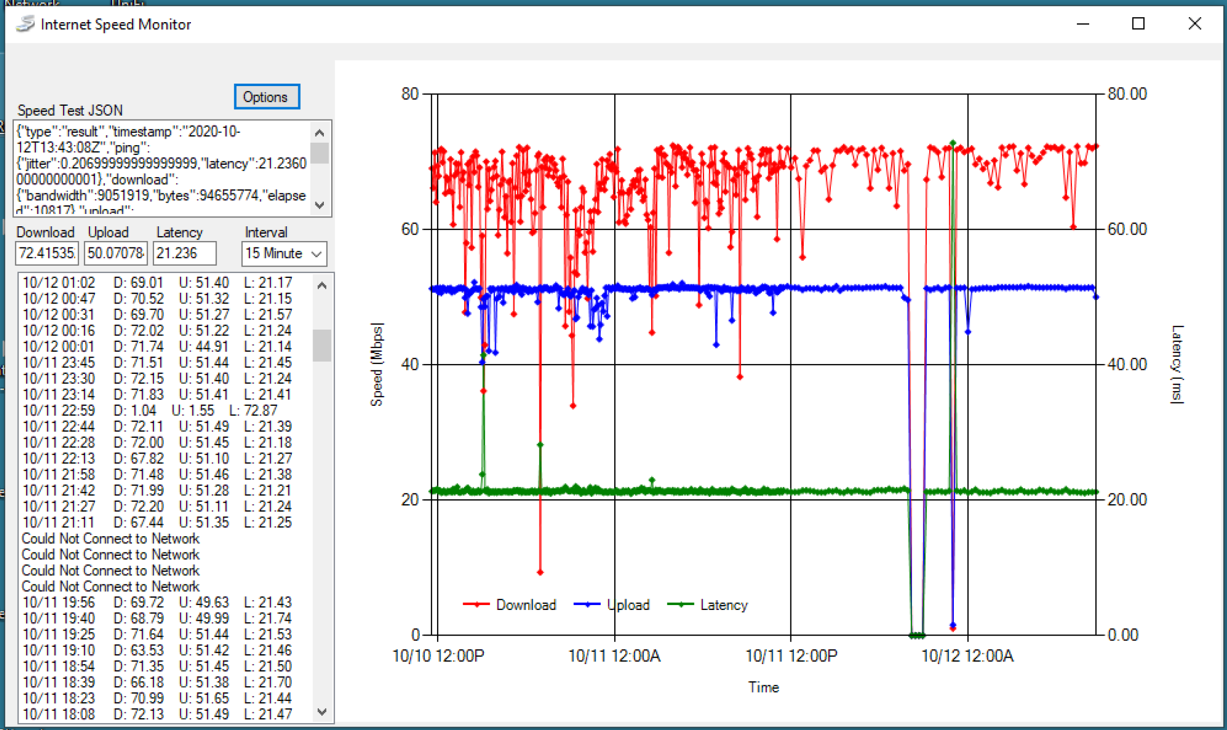 Network Speed Test Display