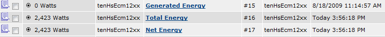 Monthly Energy Consumption Devices