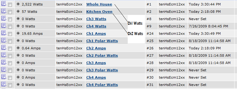 Main Power Channels