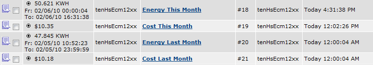 Monthly Energy Consumption Devices